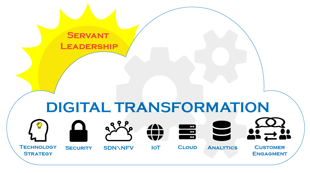 Digital Transformation